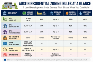 zoning rules infographic